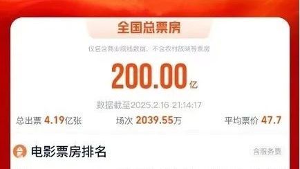 破记录！票房破200亿！
