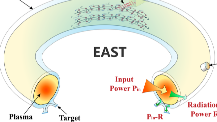 中国“人造太阳”实验找到突破密度极限的方法 中国“人造太阳”实验找到突破密度极限的方法