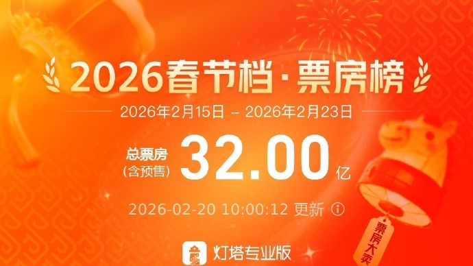 2026春节档总票房突破32亿 2026春节档总票房突破32亿