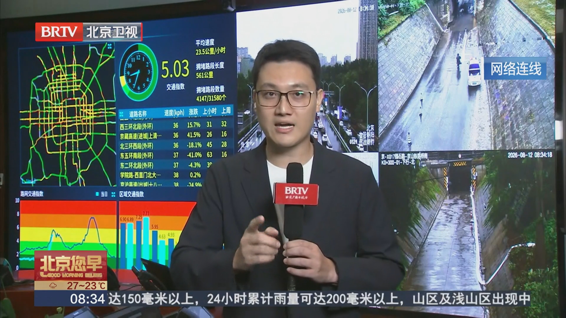 进京方向联络线路网压力明显