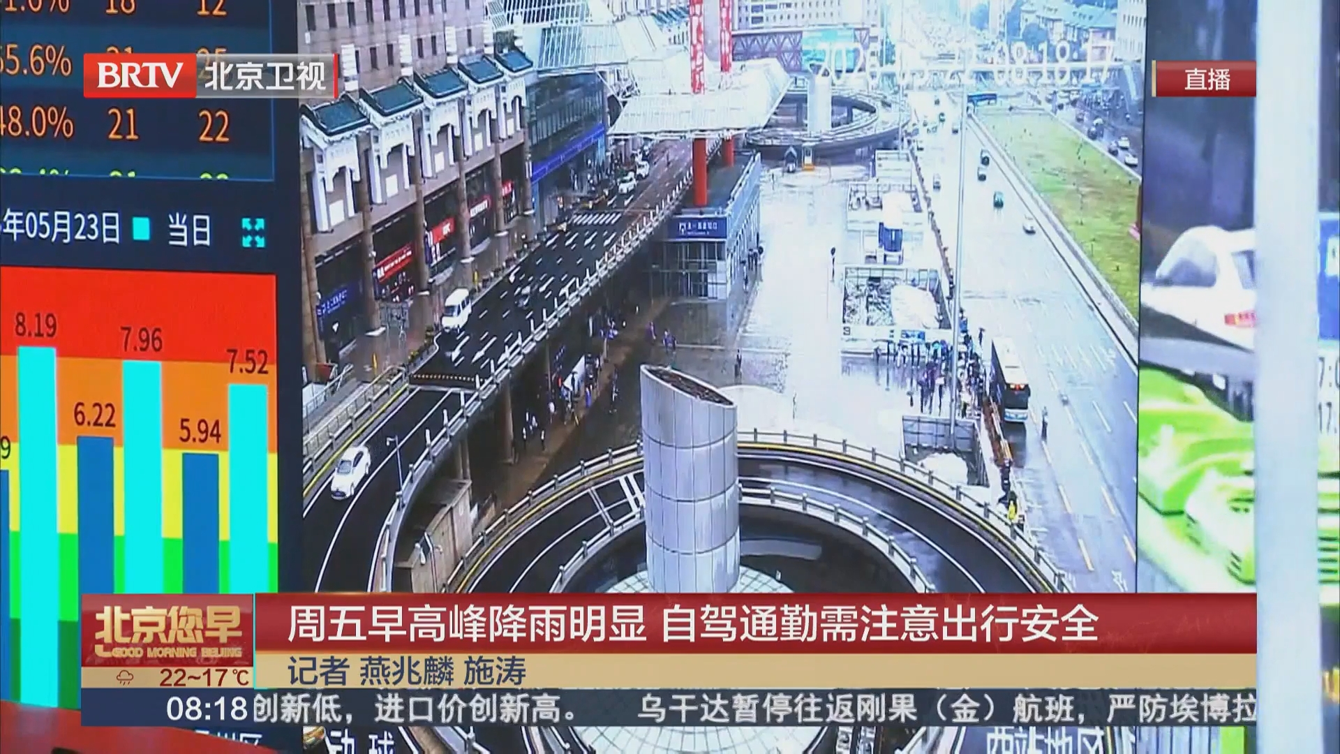 周五早高峰降雨明显 自驾通勤需注意出行安全