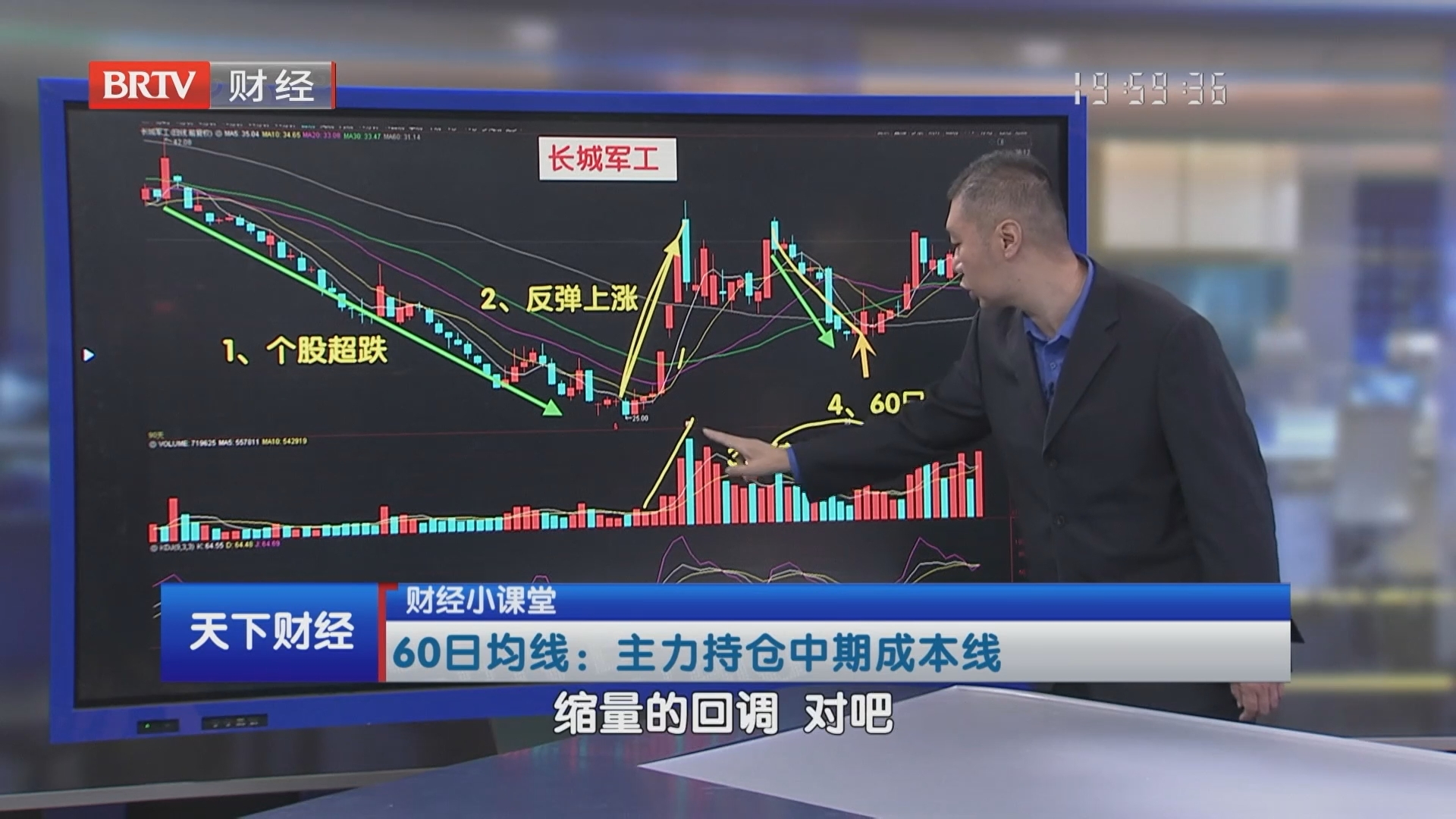 60日均线：主力持仓中期成本线