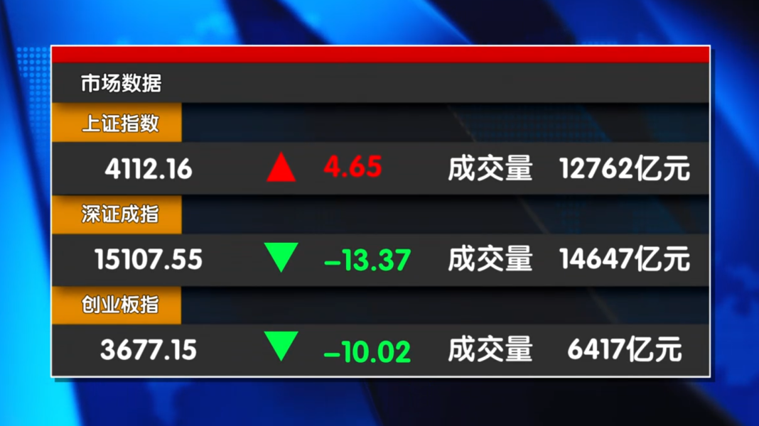 节后开门红和5月创新高 能实现吗？