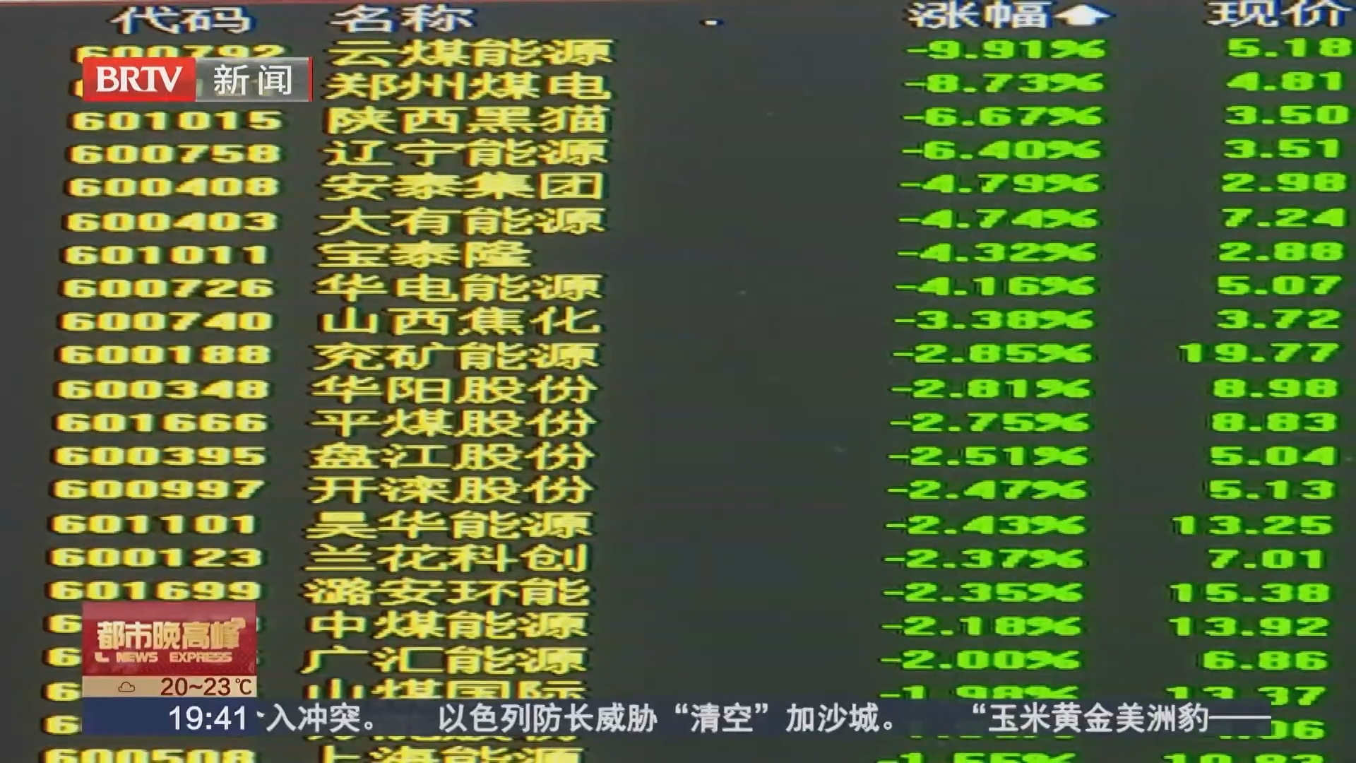 今日股市：A股三大股指收跌