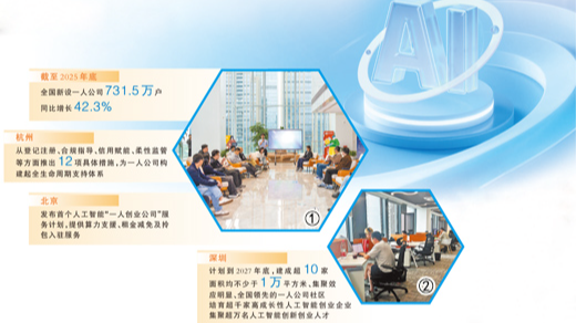 一个人一台电脑一套AI工具，一人公司火了