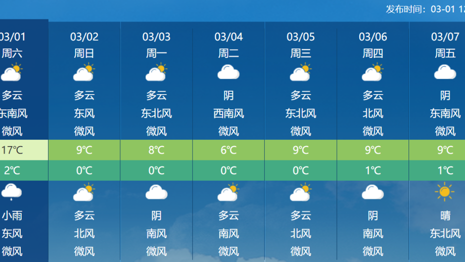 注意!昌平周日降雨降温 注意!昌平周日降雨降温