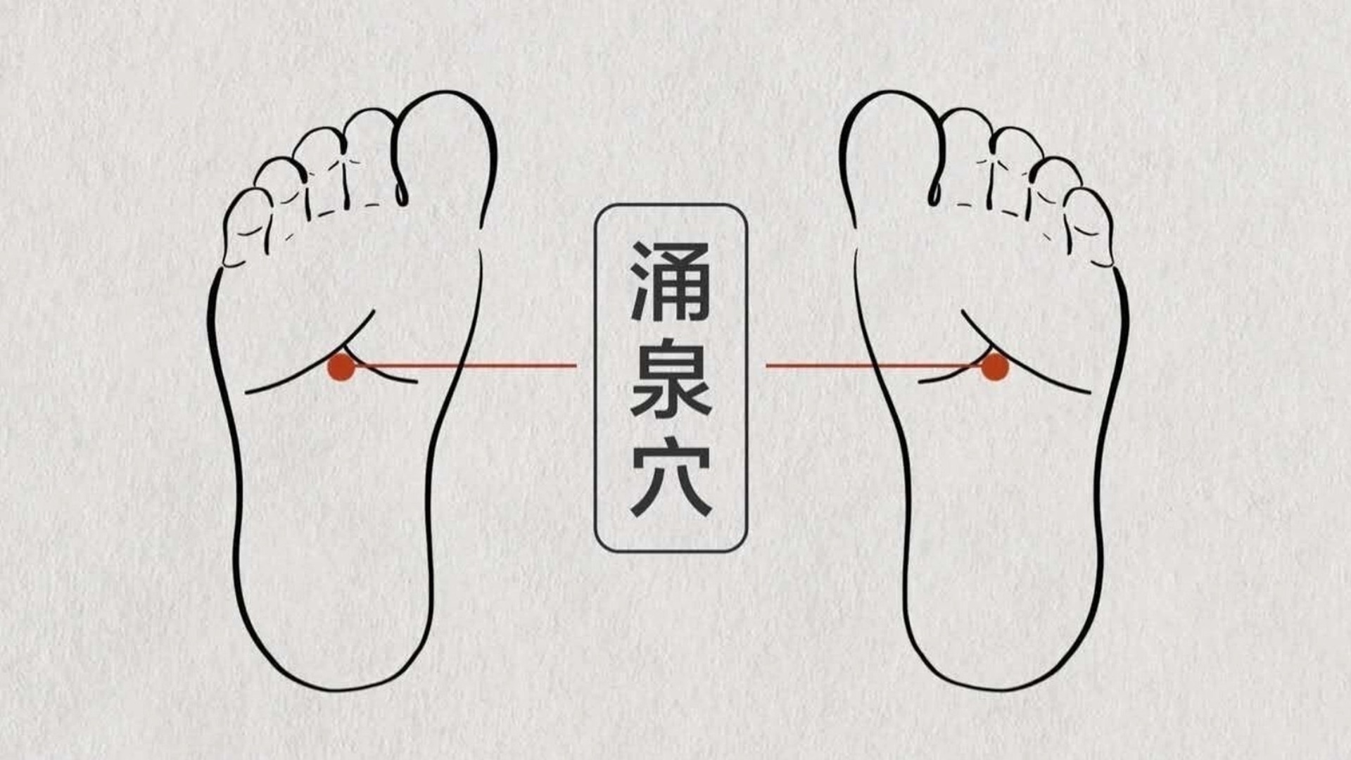 找对涌泉穴 护腰固肾过个健康年_北京时间