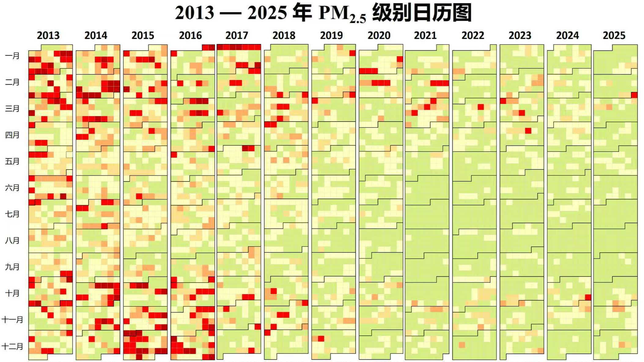 北京：空气质量实现“常态蓝”