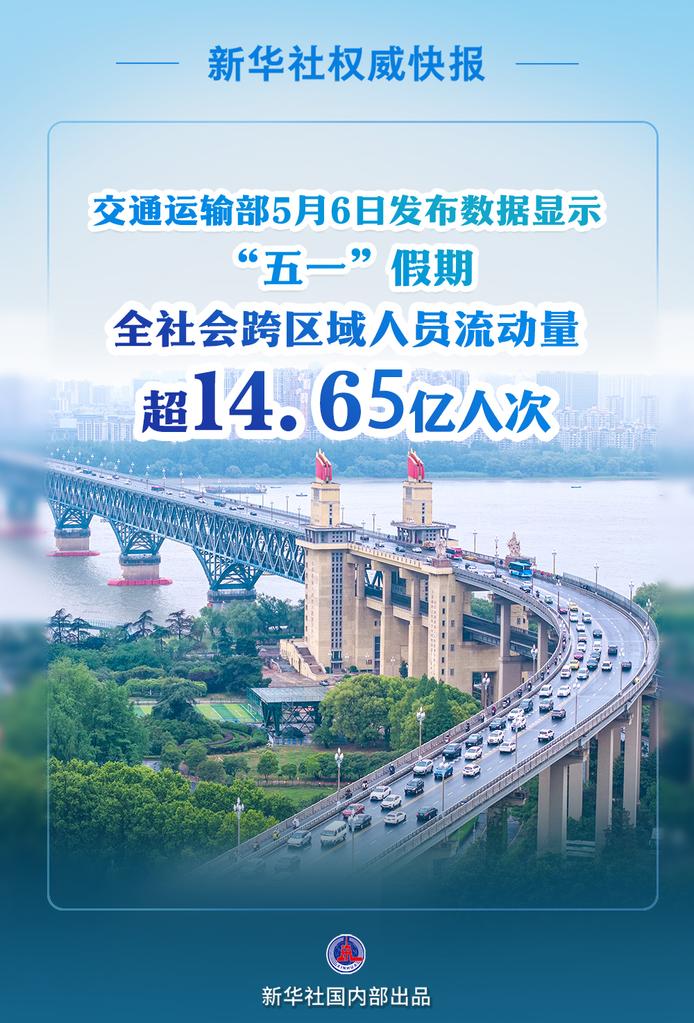 超14.65亿人次!2025年“五一”假期交通出行火热_北京时间