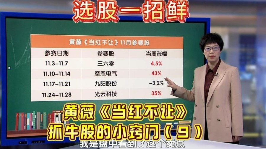 《当红不让》周冠军的两种短线牛股形态（九）