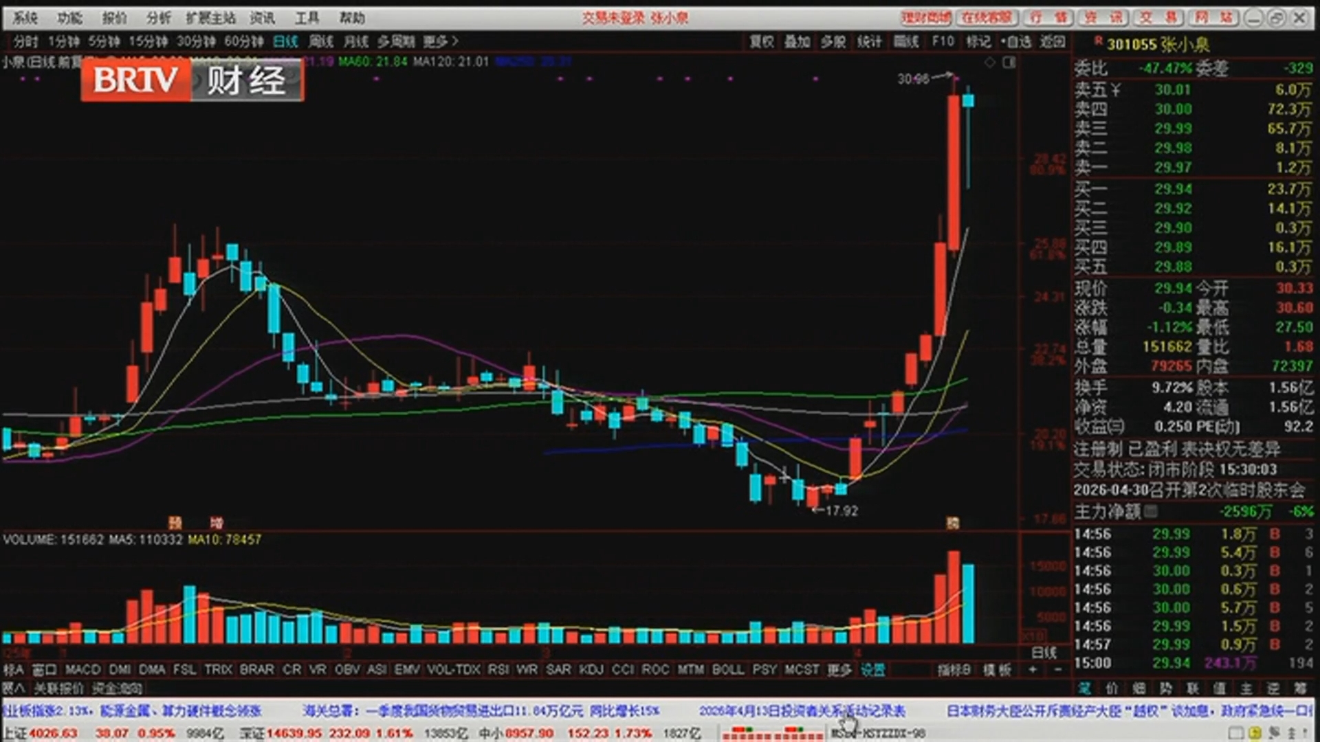 《天下财经》20260414尾盘急拉站上半年线 释放什么信号？