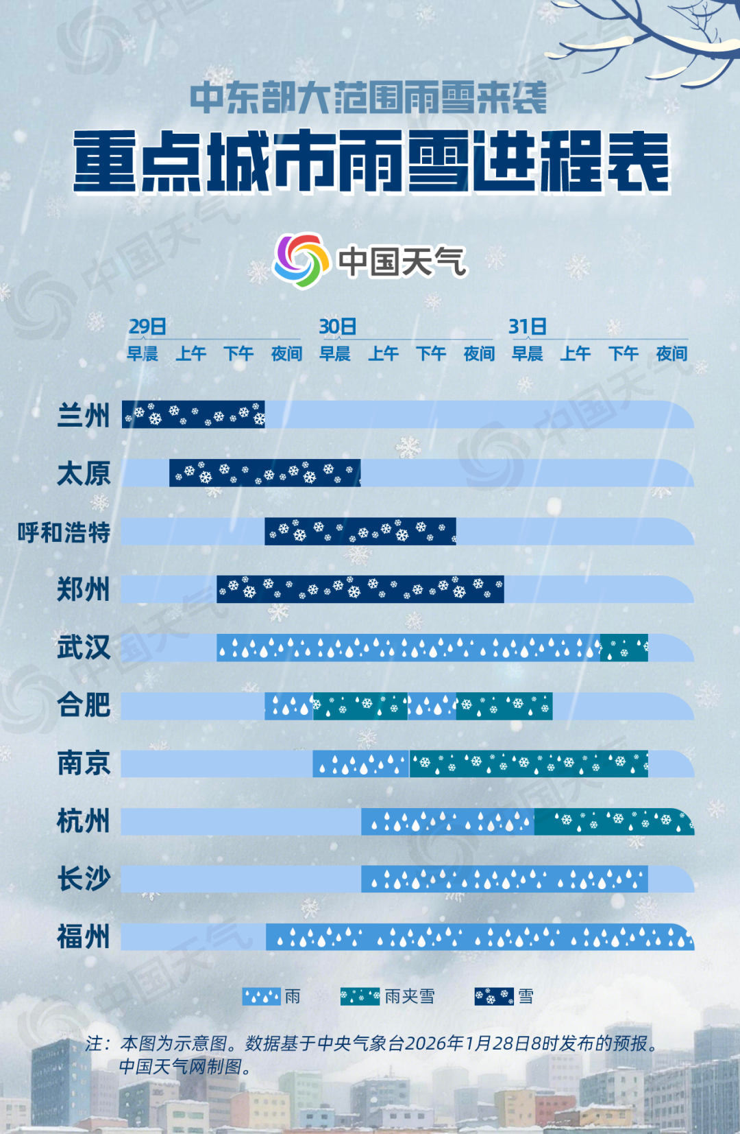 影响超25省份!中东部大范围雨雪来袭 雨雪进程表—— 影响超25省份!中东部大范围雨雪来袭 雨雪进程表——