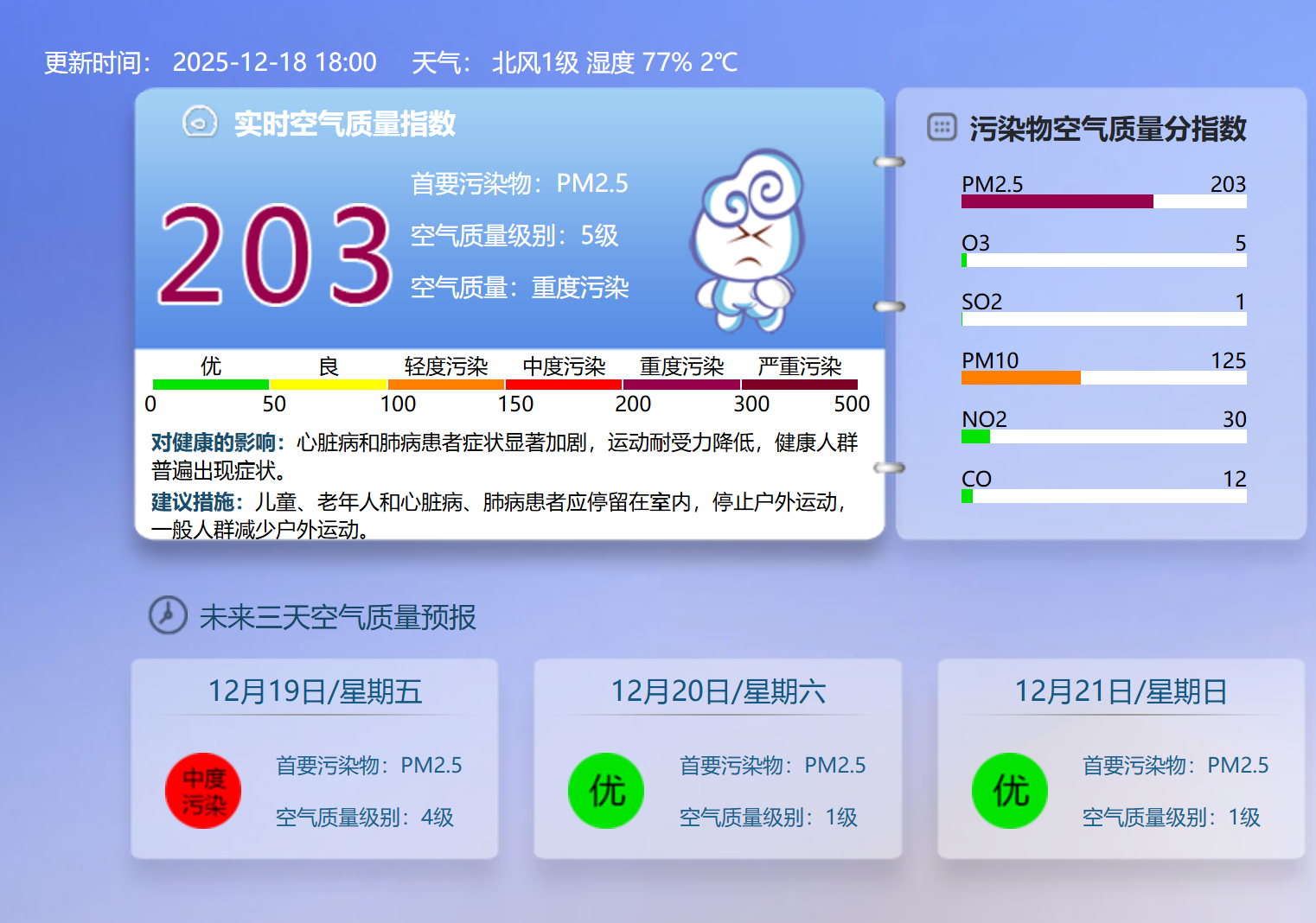 北京目前空气质量为重度污染级别，预计本周六将转为优