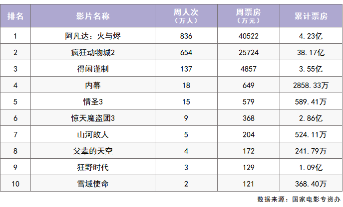 本周11部电影将映! 本周11部电影将映!