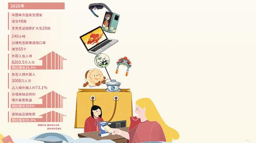 “中国购”正成为认识中国的新方式