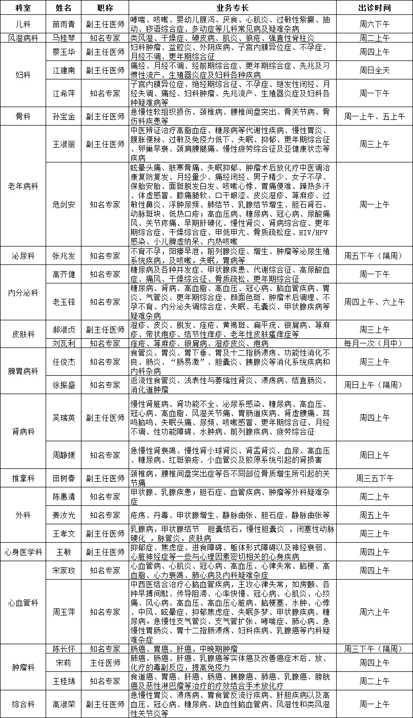 广安门医院全天陪诊含挂号-覆盖北京全三甲的简单介绍