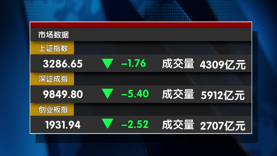 个股回暖 主力明天还会“送红包”吗？