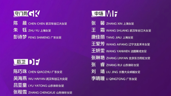 中国女足亚洲杯大名单公布 中国女足亚洲杯大名单公布