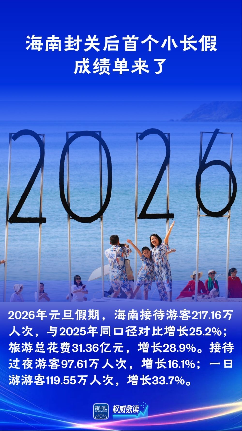 海南封关后首个小长假，成绩单来了！