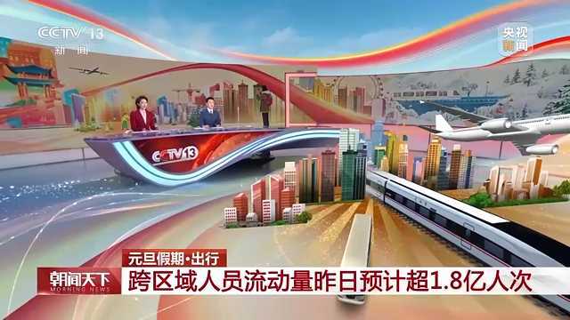 元旦假期出行情况如何?一组数据带你看 元旦假期出行情况如何?一组数据带你看