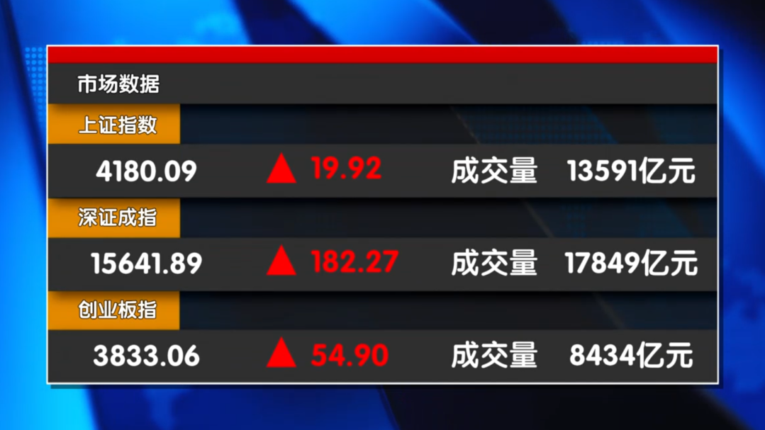 社保基金调仓 五月布局哪个方向？
