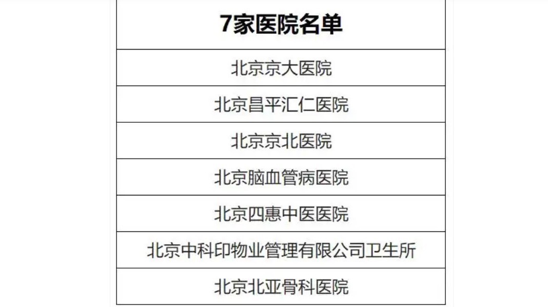 黑心骗保！涉案金额最高近800万！北京7家医疗机构被严惩