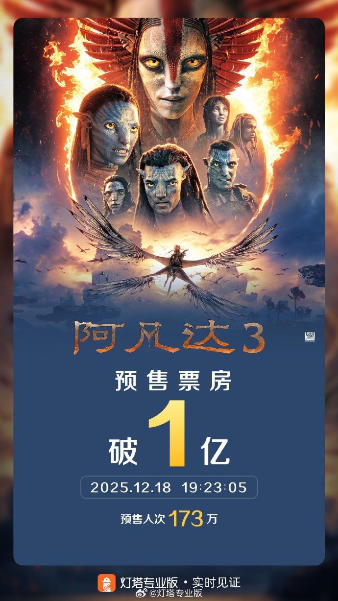 影片《阿凡达3》点映及预售总票房突破1亿 影片《阿凡达3》点映及预售总票房突破1亿