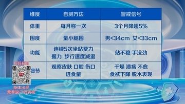 如何识别肌肉流失与血糖控制问题