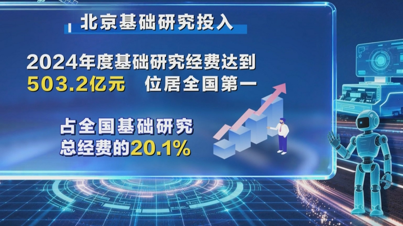 什么是基础研究？