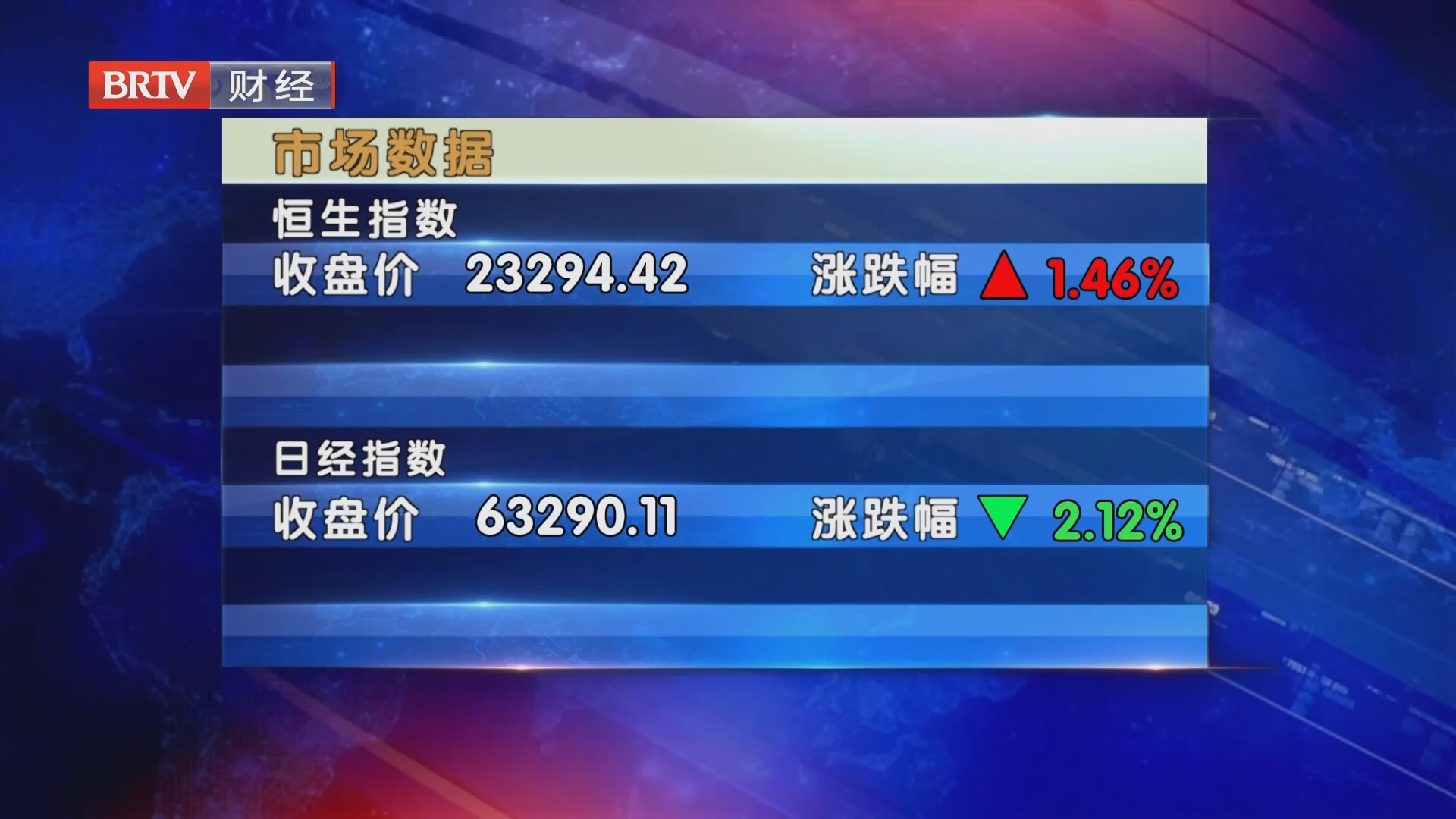市场数据 20261030