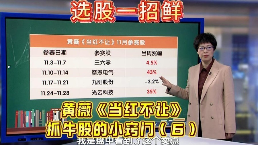 《当红不让》周冠军的两种短线牛股形态（六）