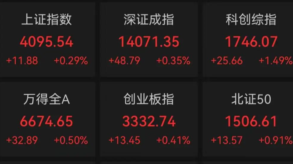 冲击4100点!A股三大指数午盘集体收涨 冲击4100点!A股三大指数午盘集体收涨