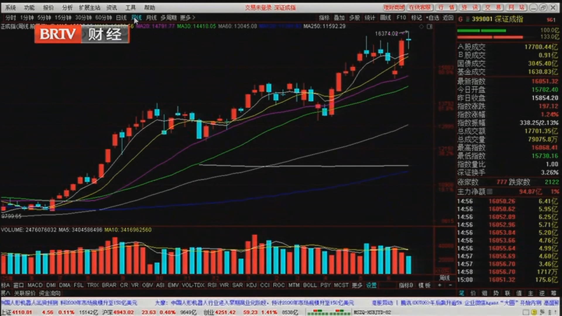 《天下财经》20260624 4000股下跌!这轮抱团行情走到哪儿了? 《天下财经》20260624 4000股下跌!这轮抱团行情走到哪儿了?