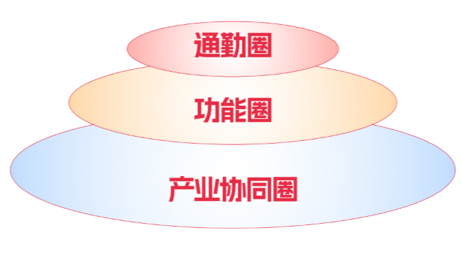 首都都市圈是个什么圈？一图读懂