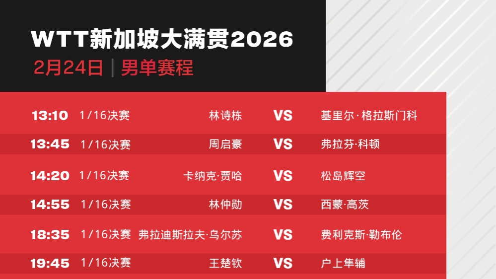 WTT新加坡大满贯今日赛程一览！王楚钦、王曼昱等将出场