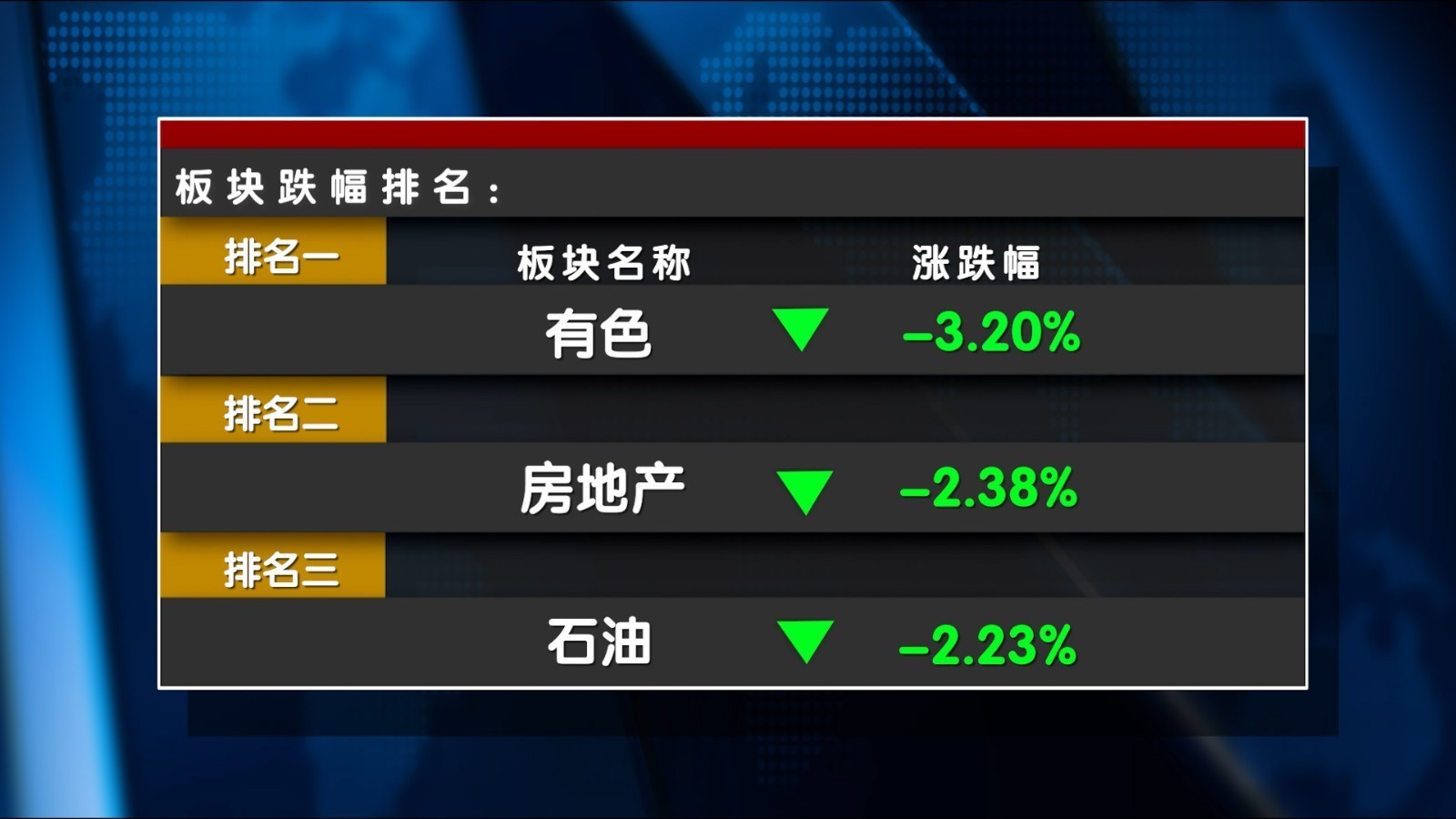 孔令锋:短线调整结束的标志关键看20日均线 孔令锋:短线调整结束的标志关键看20日均线
