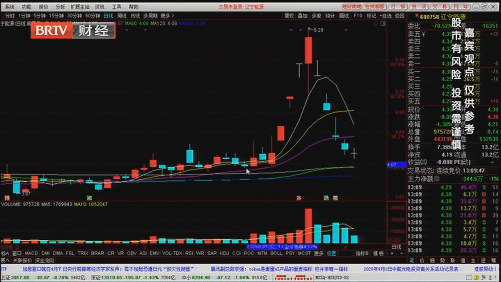 《天下财经》20260406市场机会哪里找 当红高手来帮忙 《天下财经》20260406市场机会哪里找 当红高手来帮忙