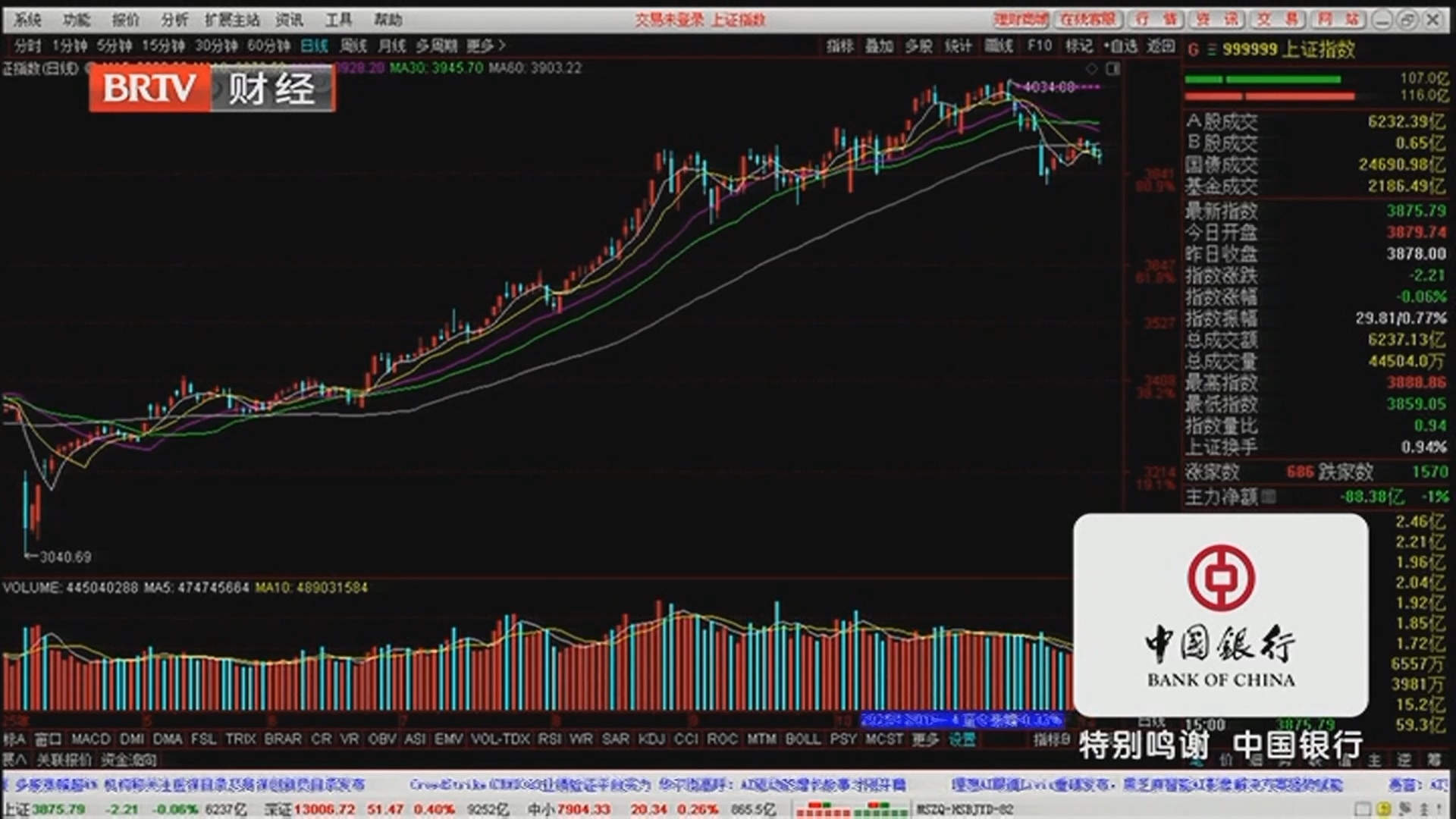 《天下财经》20251204走势纠结!何时结束“磨叽”? 《天下财经》20251204走势纠结!何时结束“磨叽”?