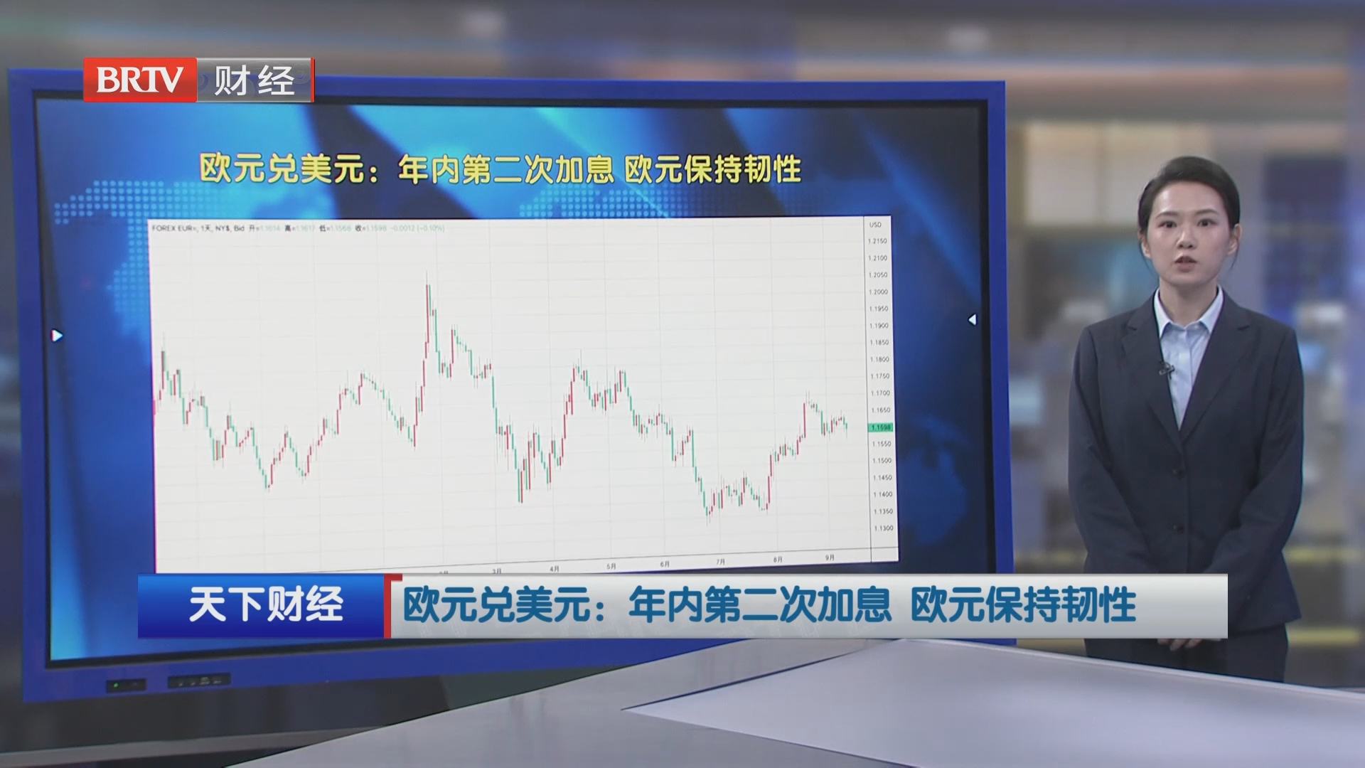 欧元兑美元：年内第二次加息 欧元保持韧性