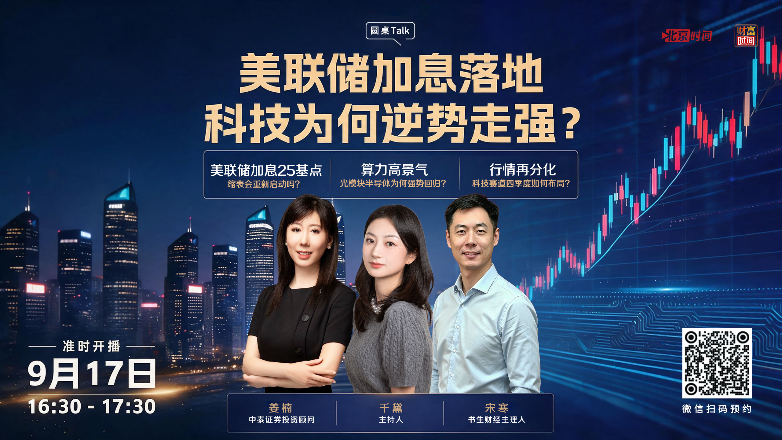 对比两轮加息 市场影响天差地别