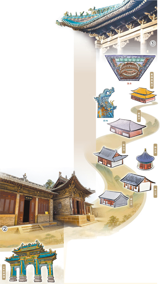 “古建游”持续火热,屋檐为什么是必看景观? “古建游”持续火热,屋檐为什么是必看景观?