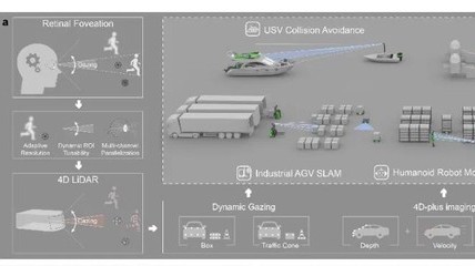 北京联合港沪科研团队研发出仿生相干激光雷达芯片 北京联合港沪科研团队研发出仿生相干激光雷达芯片