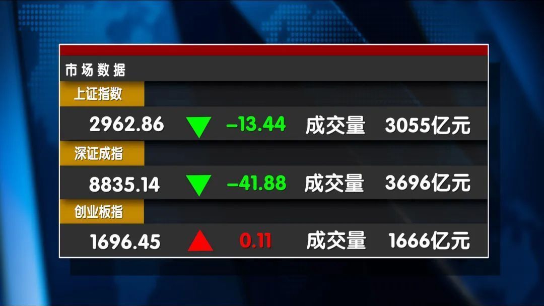 窄幅震荡5个交易日 大盘如何选择方向？