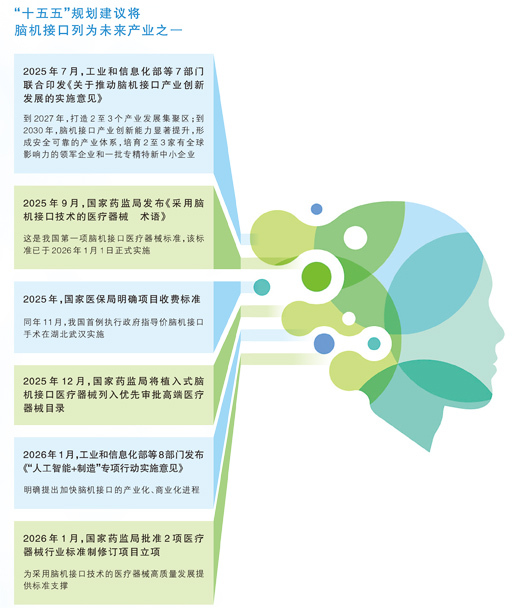 脑机接口前景如何,能为健康带来什么?一起来看→ 脑机接口前景如何,能为健康带来什么?一起来看→