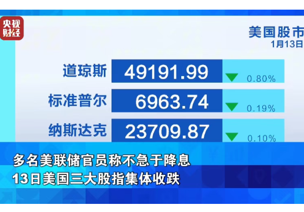 事关降息,美联储重要信号!金价,跌了→ 事关降息,美联储重要信号!金价,跌了→