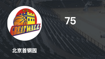 开局慢热首节“挖坑” 北京女篮主场75比88不敌武汉
