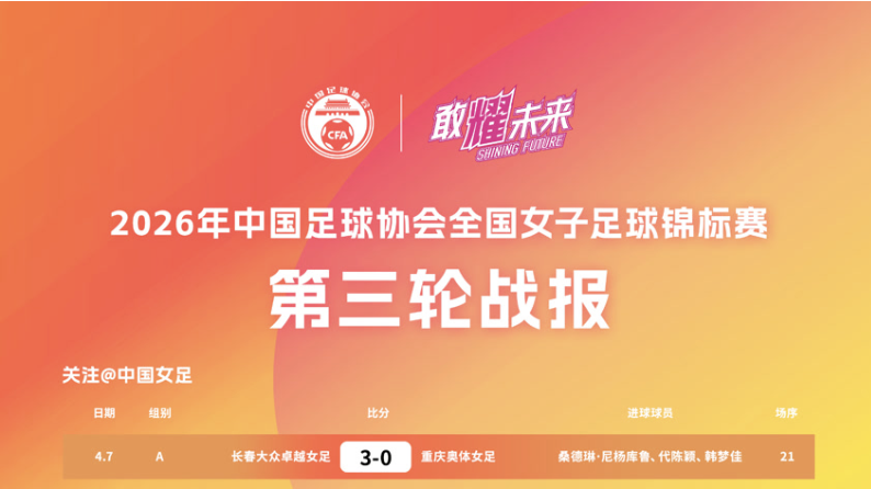 小组第一！北京女足挺进全锦赛八强