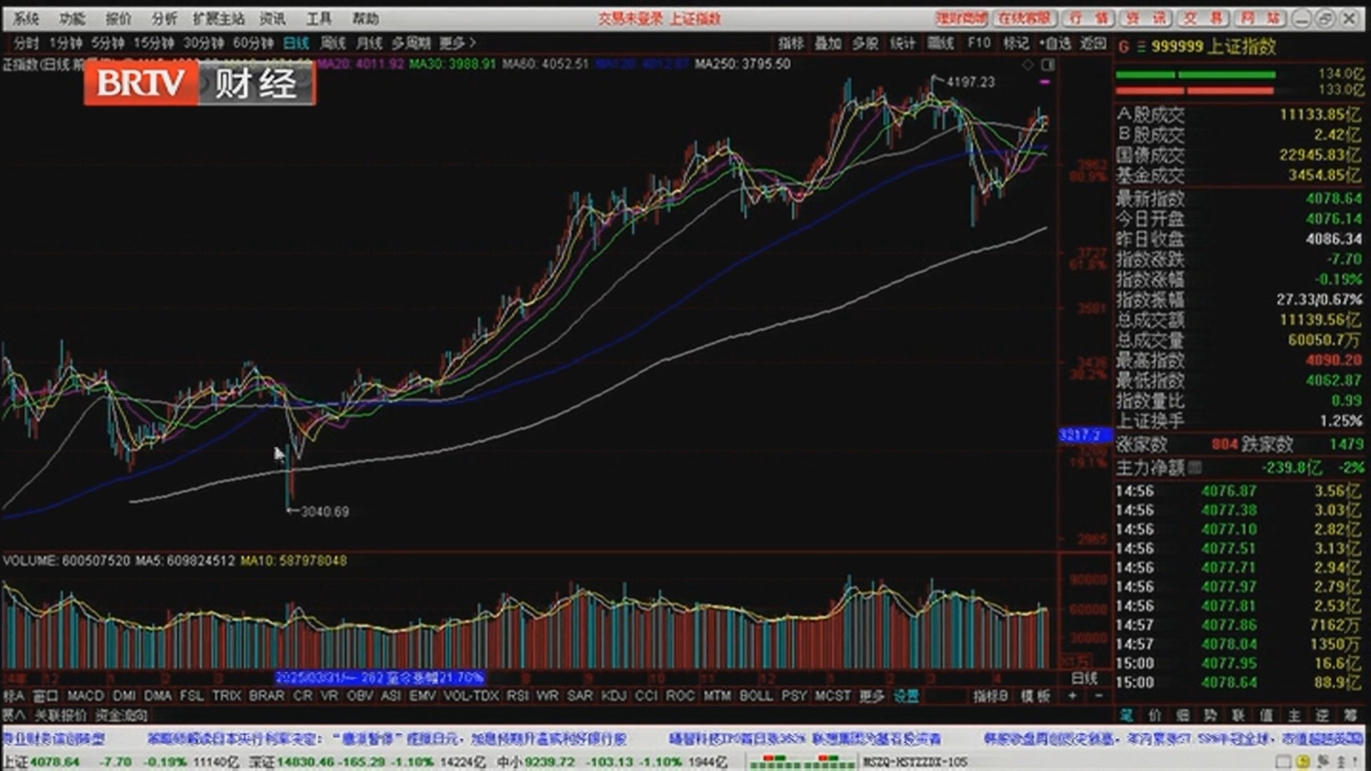 《天下财经》20260428抢抓假日红利：指数会有惊喜吗？
