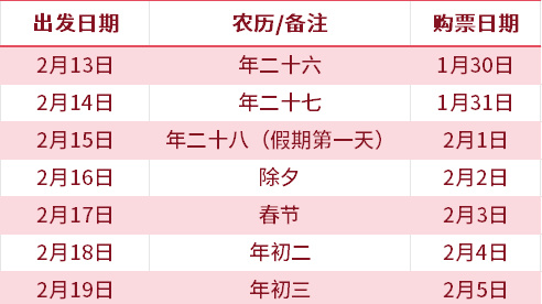 春运高峰票明日开售！购票日历——