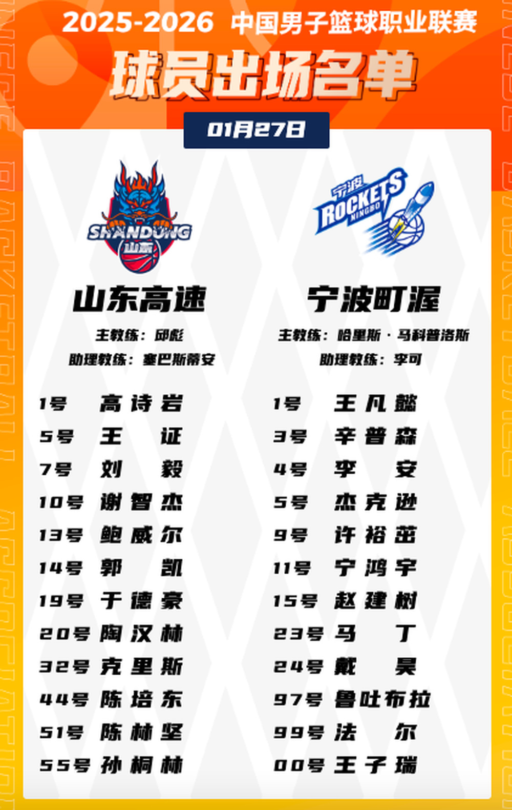 山东男篮主场对宁波队：珀塞尔缺席，对手四外援出战